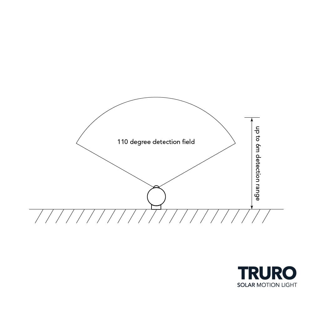 Truro Solar Motion Light - Anthracite Edition supporting image 2