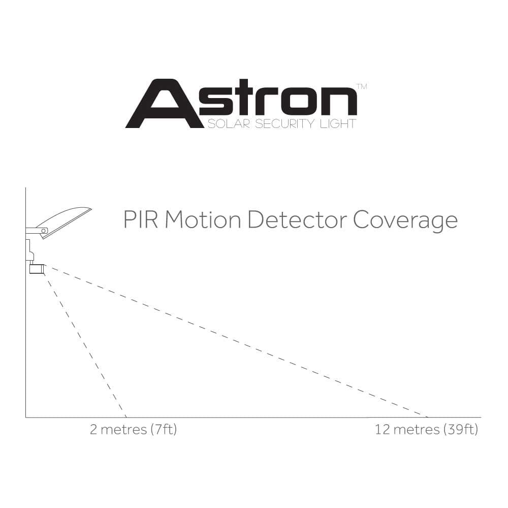 Astron64 Solar Security Light supporting image 1