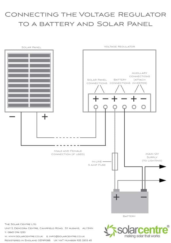 Geo 3 - Mains Free Solar Lighting Kit view 3