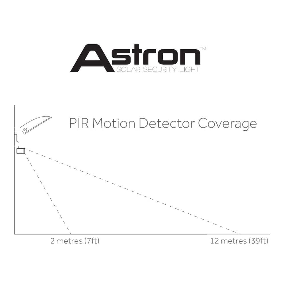 Astron64 Solar Security Light view 2